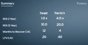 Vintory Inventory Acquisition Top Companies