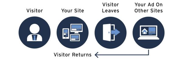 Vintory Retargeting Website Visitor